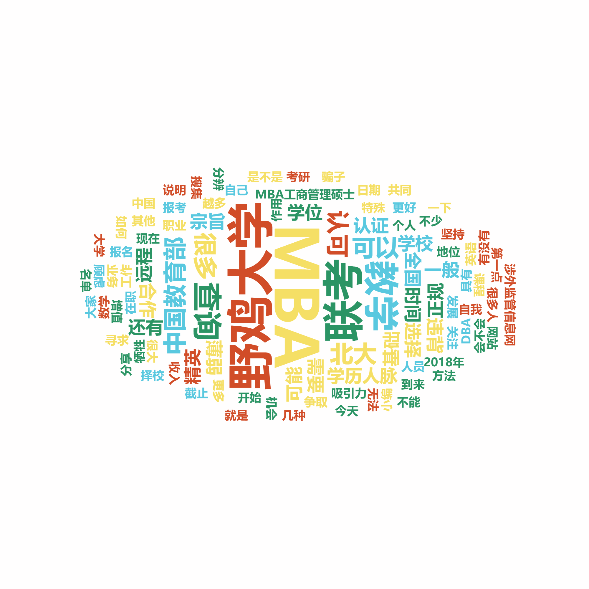 国际MBA