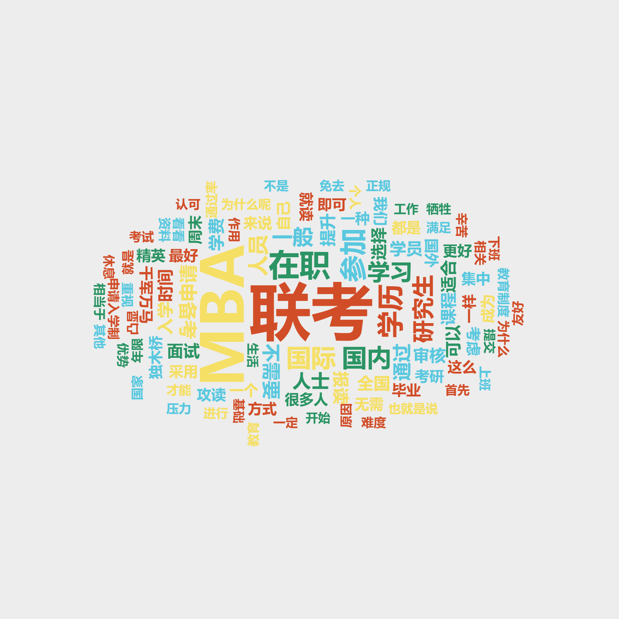 免联考MBA