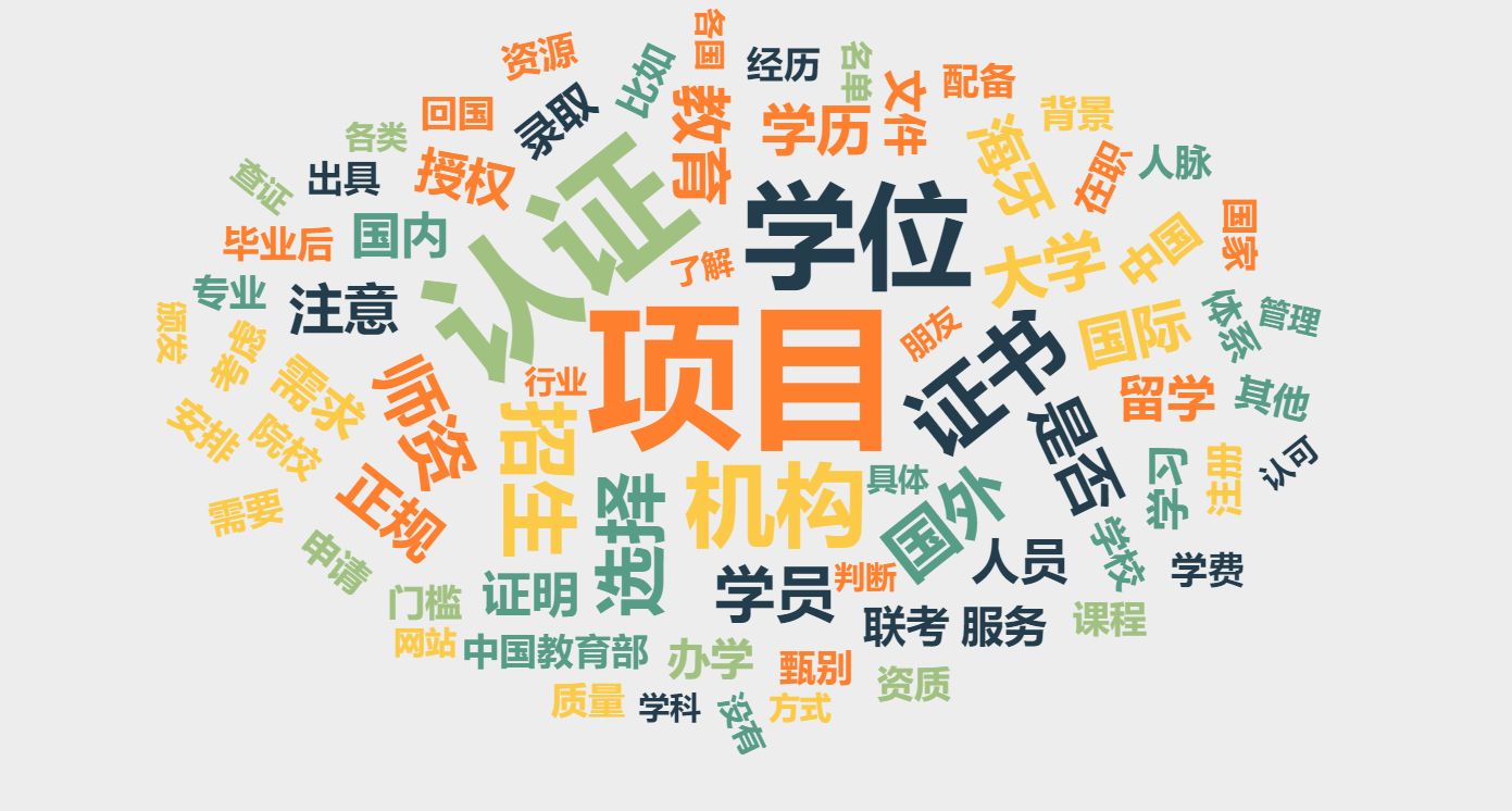 国际MBA