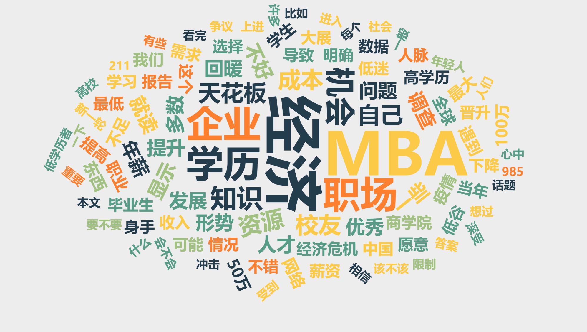 国际MBA