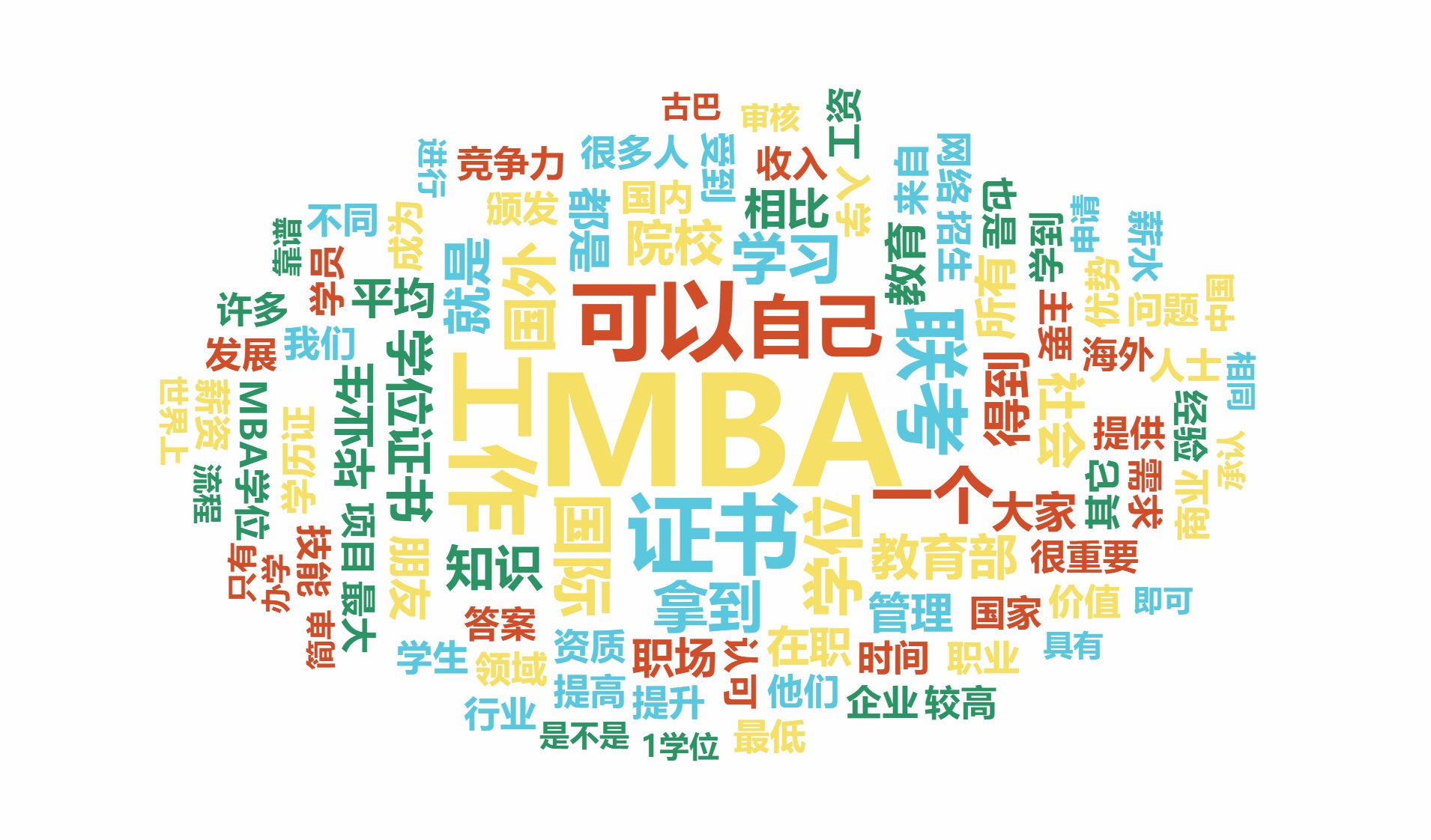 MBA英语阅读