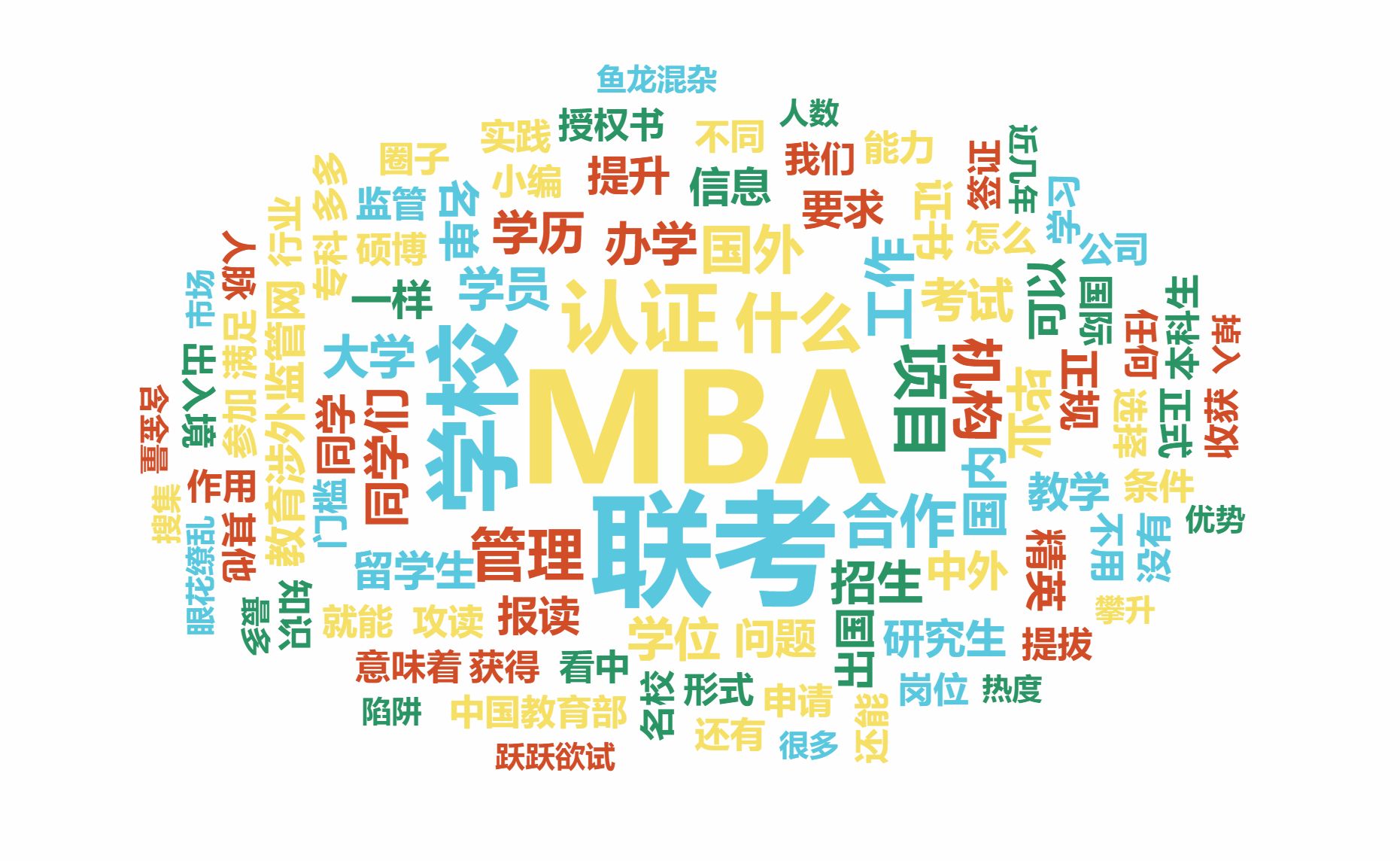mba报考条件