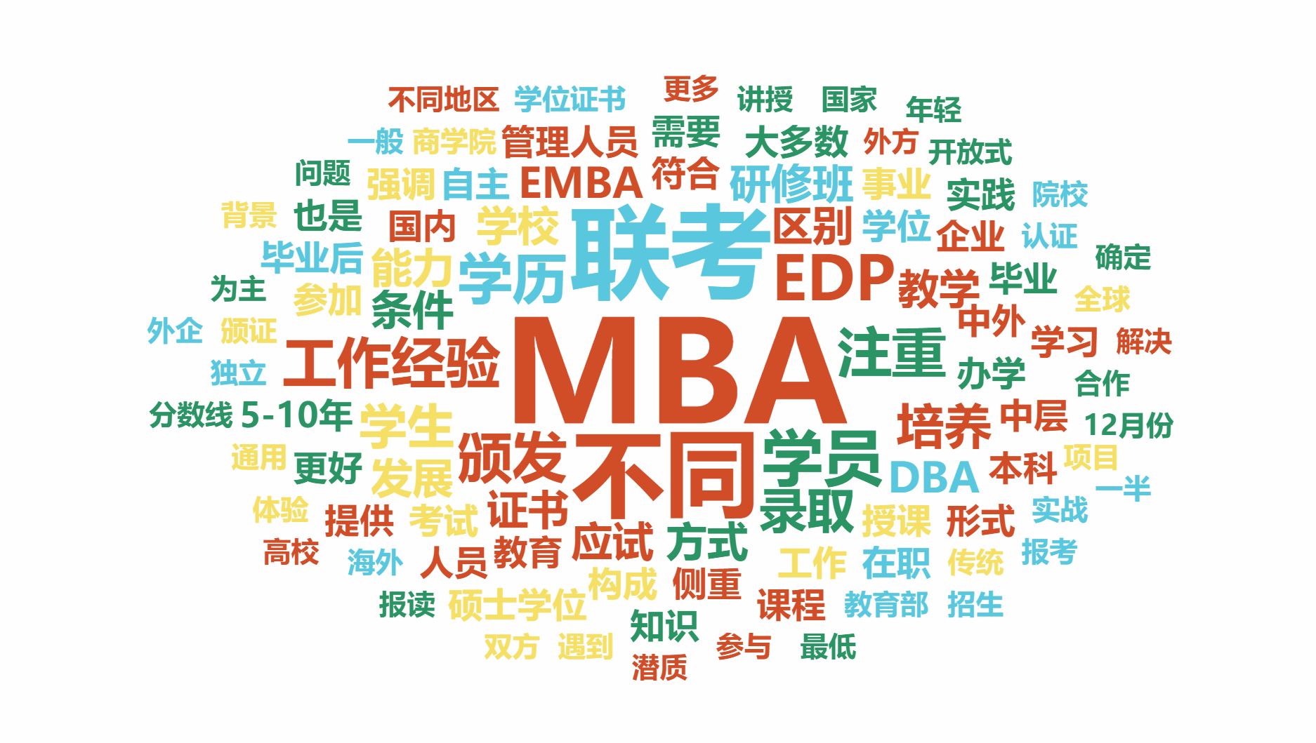 北京免联考MBA靠谱吗?与全日制MBA有什么区别