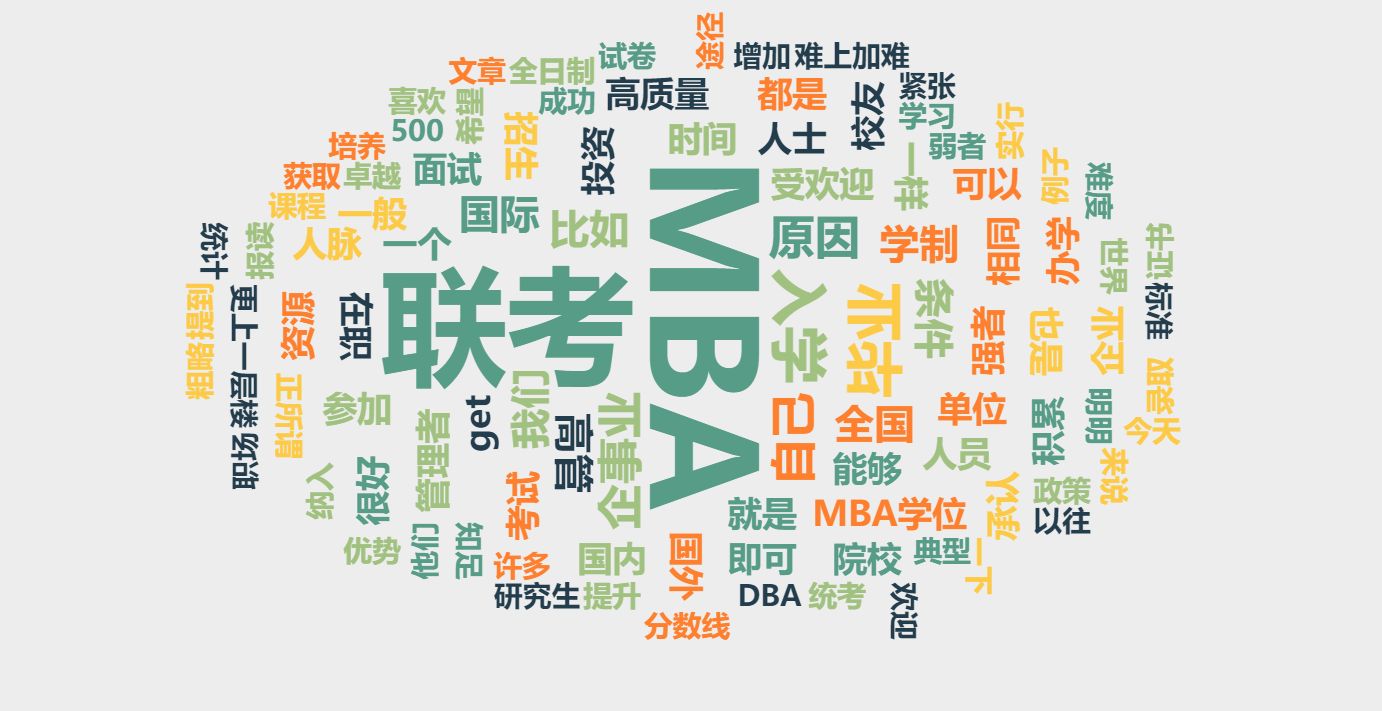 MBA MBA学费