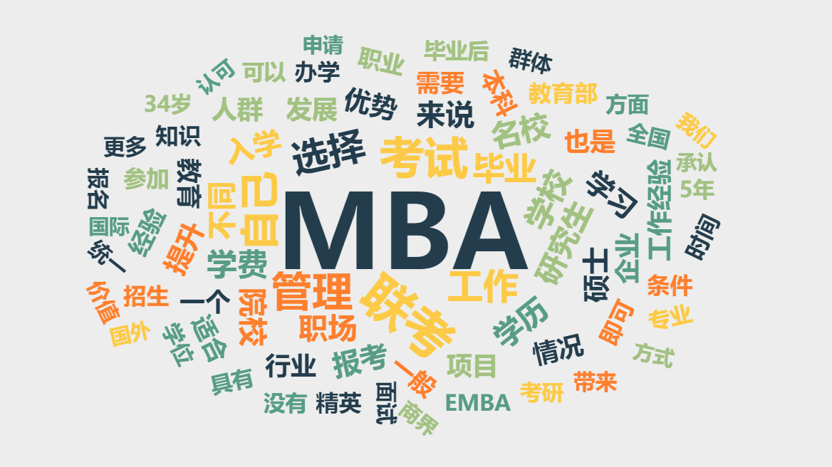 MBA