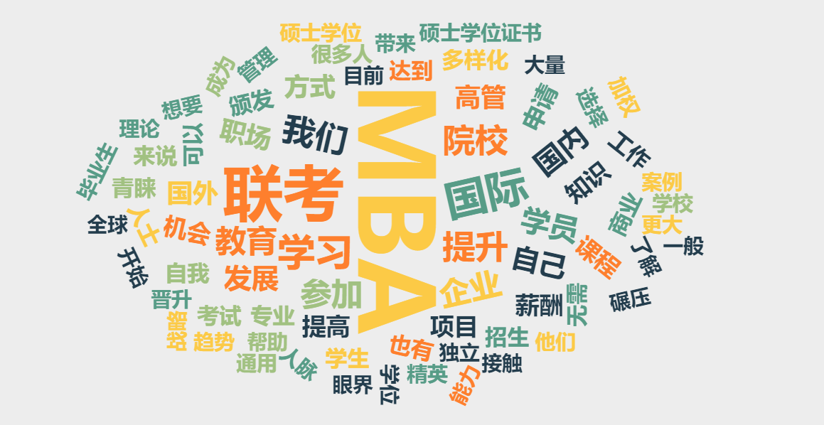 MBA