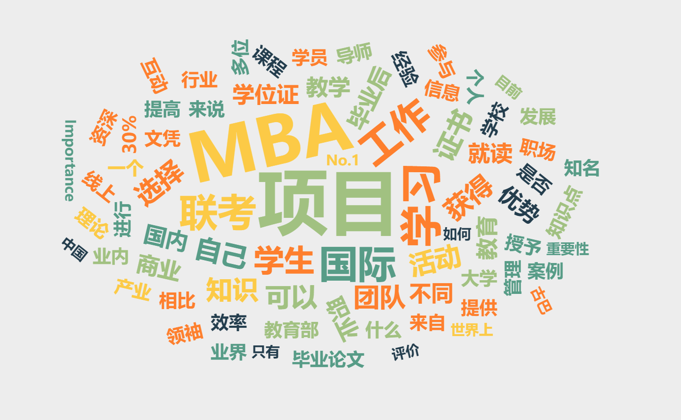MBA